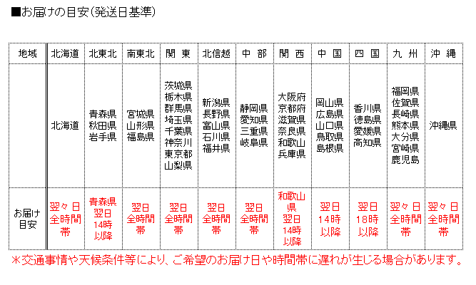 赤米のお届けについて