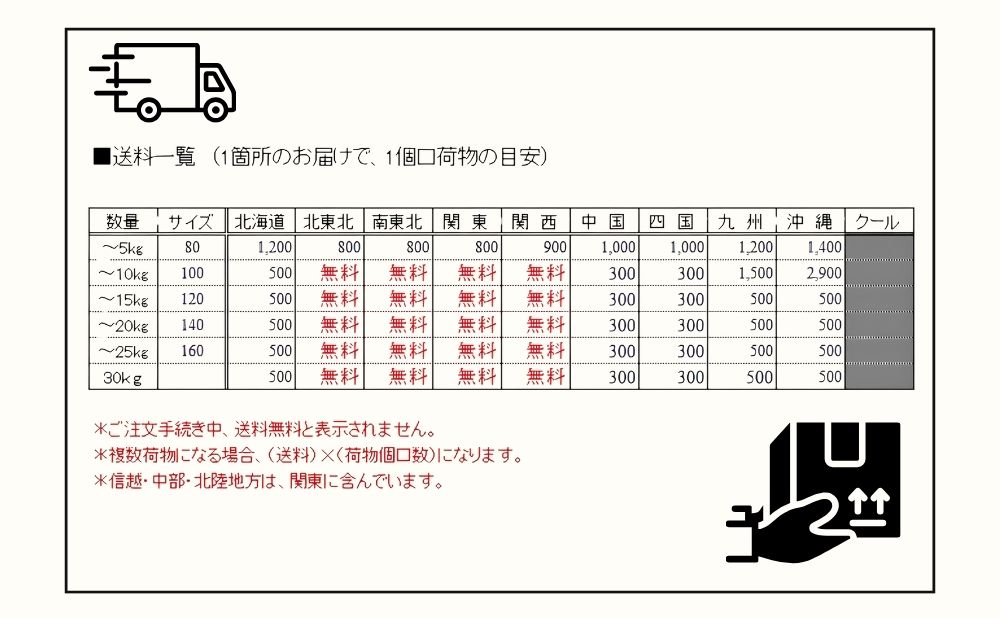 新潟の美味しいお取り寄せ 新潟あったらもん市場の送料一覧