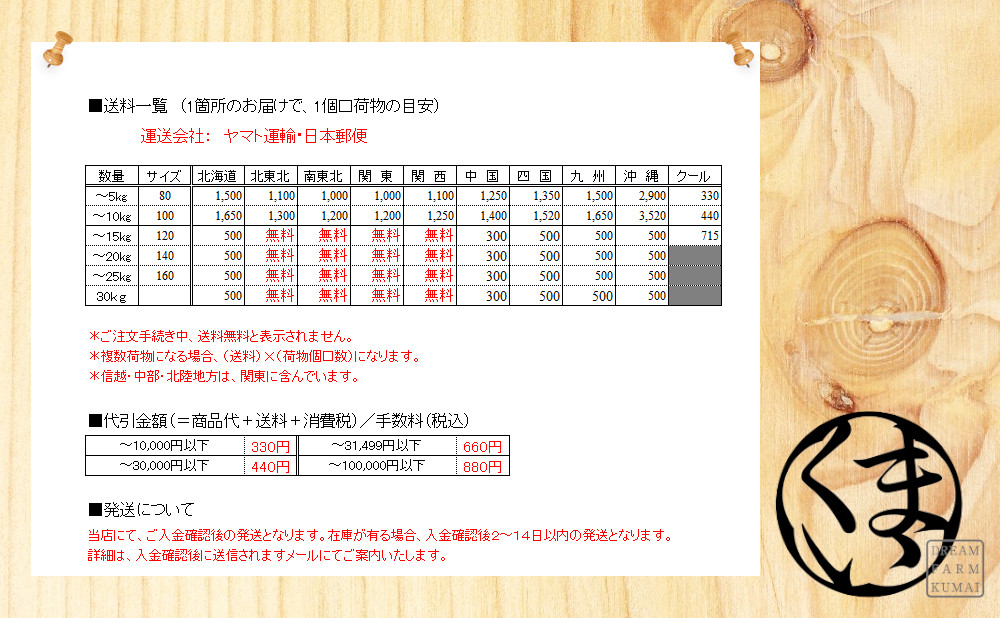 阿賀野産コシヒカリの送料一覧